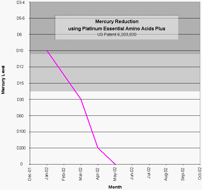 Mercury Graph1